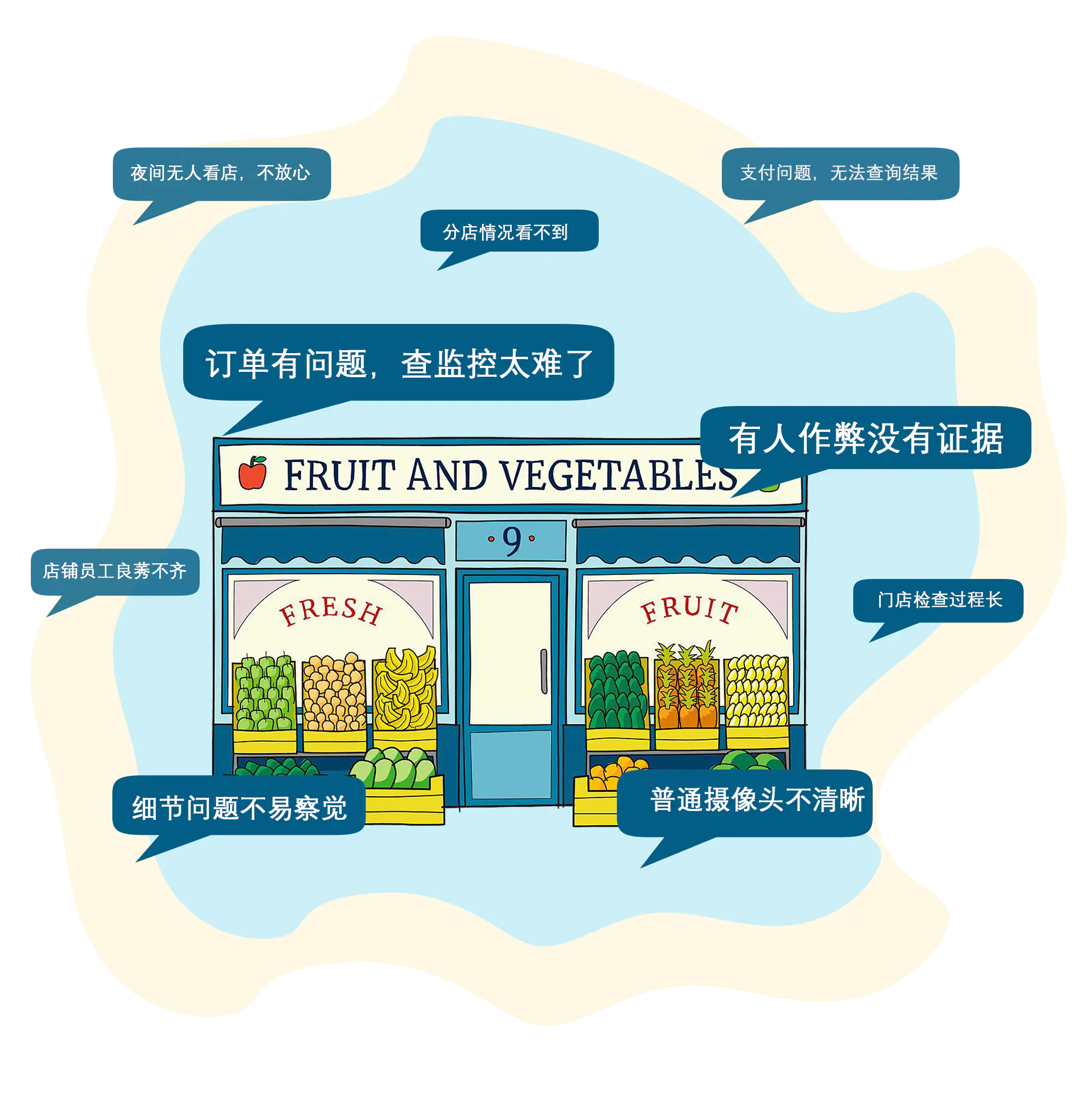 智能监控解决方案