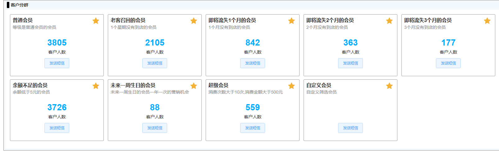 客户分群运营后台截图