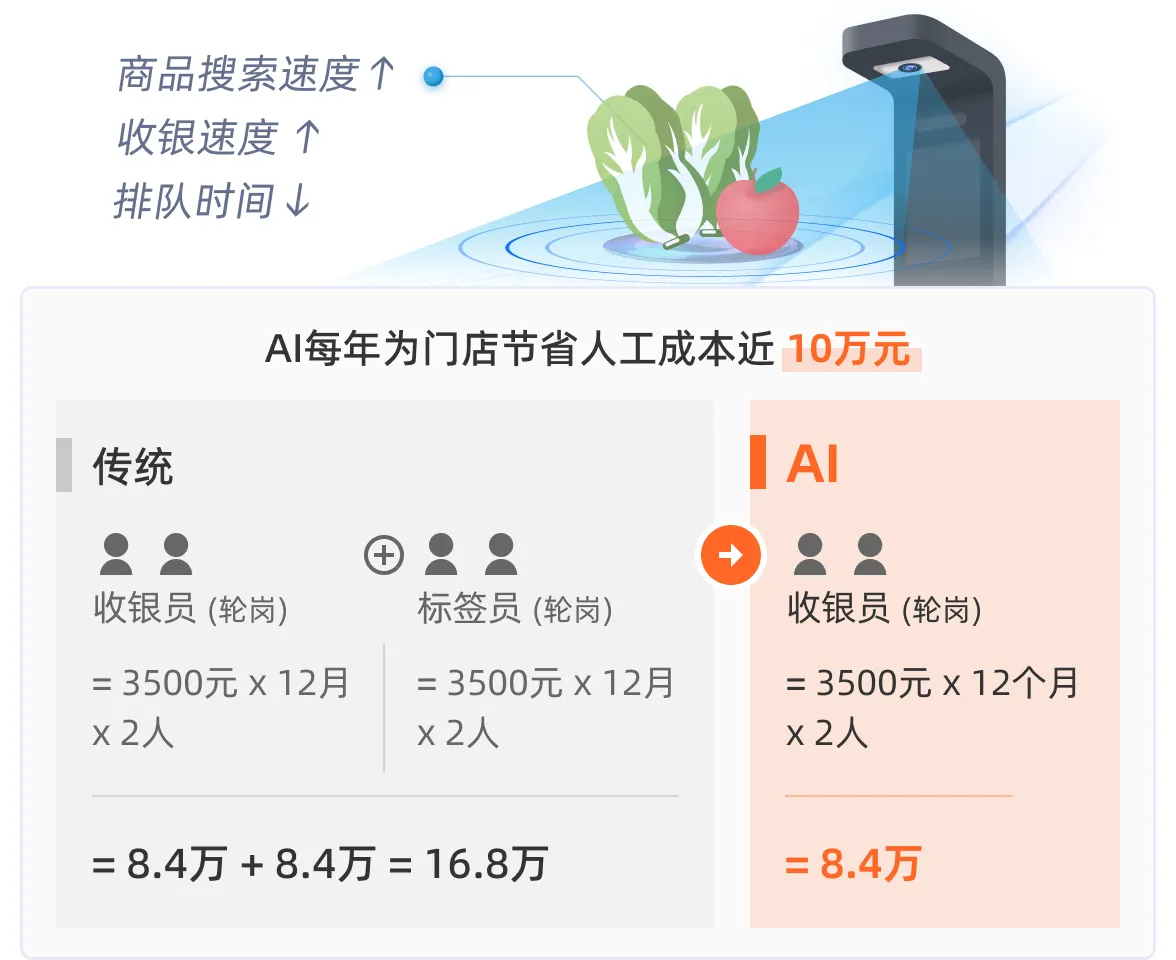 乐悠客识别称重界面