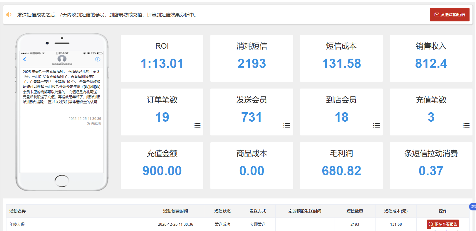 短信营销效果分析
